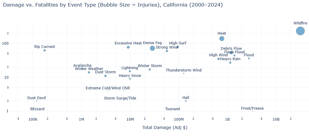 Severe Weather Preview