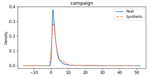 Synthetic Data Gen Preview